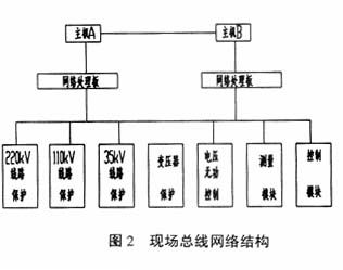 大型變電站綜合自動(dòng)化系統(tǒng)結(jié)構(gòu)與功能優(yōu)化研究 自動(dòng)化控制系統(tǒng)與系統(tǒng)集成的創(chuàng)新路徑