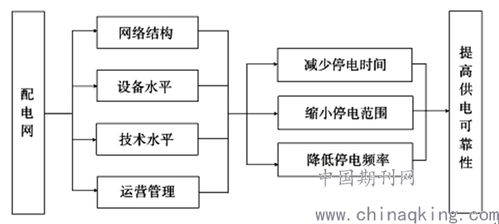 面向供電可靠性的配電自動(dòng)化系統(tǒng)規(guī)劃研究
