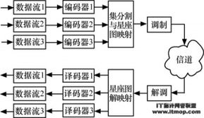 無線技術(shù)與系統(tǒng)集成 從通信網(wǎng)絡(luò)到自動(dòng)化控制的研發(fā)實(shí)踐